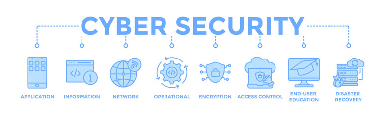 Cyber security banner web icon vector illustration concept with icon of application, information, network, operational, encryption, access control, end-user education and disaster recovery