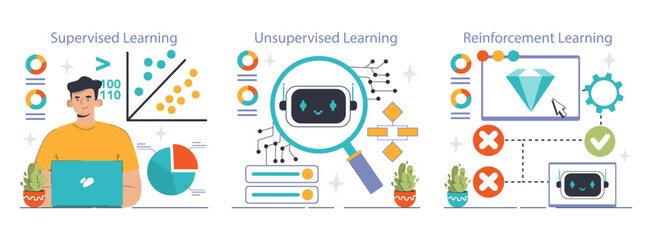 Machine Learning set. A comprehensive guide to AI's key approaches: Supervised, Unsupervised, and Reinforcement Learning. Data analysis and algorithm training. Flat vector illustration - obrazy, fototapety, plakaty
