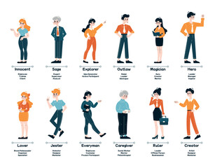 Archetype set. Diverse business personas from Innocent to Creator. Illustrates diverse professional roles. Reflects the diversity of employee characters in the work environment. Flat vector - obrazy, fototapety, plakaty