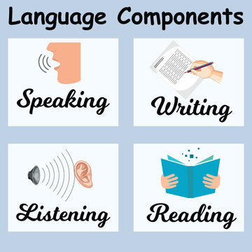 Language Components and Language Test Modules with English Language Test for TESOL Test and IELTS Test Exam. Speaking, Writing, Listening, and, Reading are Common Lessons in Language Testing Learning