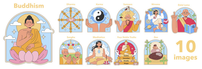 Buddhism set. Core spiritual concepts visualized: Dharma wheel, Karma cycle, Nirvana peace. Dalai Lama guidance, Zen simplicity. Flat vector illustration.