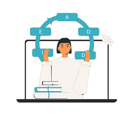 Instructional designer creating learning product using ADDIE model.