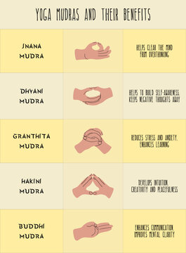 Mudras and their benefits chart. Infographic for spiritual practices. Vector illustration