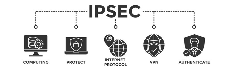 IPsec banner web icon vector illustration concept for internet and protection network security with icon of cloud computing, protect, internet protocol, vpn, and authenticate