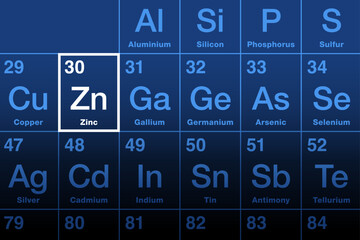 Zinc element on the periodic table, with atomic number 30 and element symbol Zn from German word Zinke. Slightly brittle metal and essential mineral, necessary for prenatal and postnatal development.