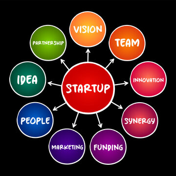 Startup Infographic Images Browse 56 Stock Photos Vectors And Startup Infographic Images Browse 56 Stock Photos Vectors And