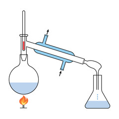 Diagram of water distillation process. Salt water, thermometer, condenser, cooling water, receiving flask and distilled water. Scientific resources for teachers and students.