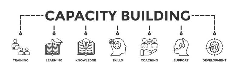 Capacity building banner web icon vector illustration concept with an icon of training, learning, knowledge, skills, coaching, support, and development