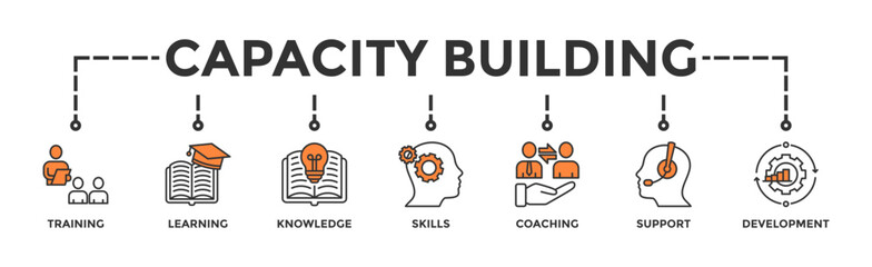 Capacity building banner web icon vector illustration concept with an icon of training, learning, knowledge, skills, coaching, support, and development