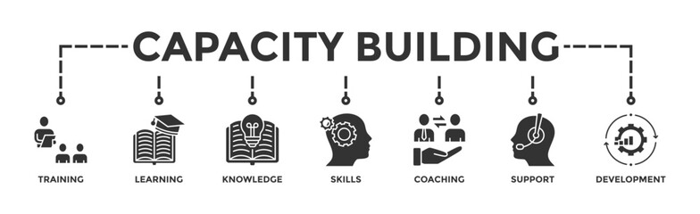 Capacity building banner web icon vector illustration concept with an icon of training, learning, knowledge, skills, coaching, support, and development