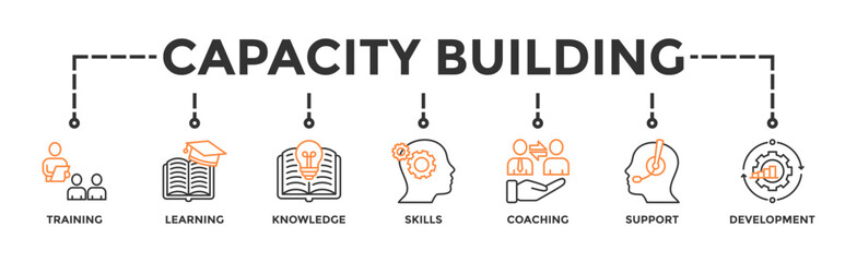 Capacity building banner web icon vector illustration concept with an icon of training, learning, knowledge, skills, coaching, support, and development