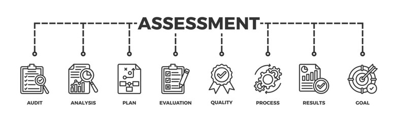 Assessment banner web icon vector illustration for accreditation and evaluation method on business and education with audit, analysis, plan, evaluation, quality,process,results and goal icon - obrazy, fototapety, plakaty