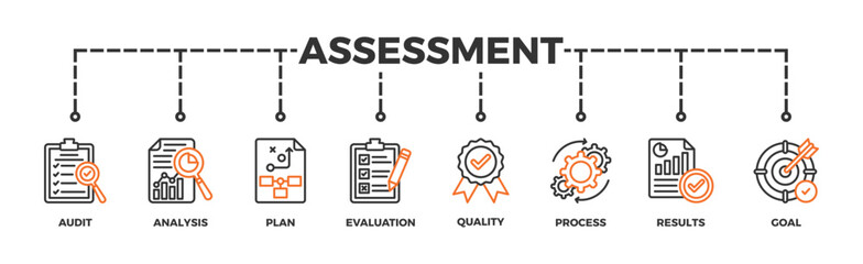 Assessment banner web icon vector illustration for accreditation and evaluation method on business and education with audit, analysis, plan, evaluation, quality,process,results and goal icon - obrazy, fototapety, plakaty