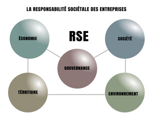 RSE La Responsabilité Sociétale des Entreprises