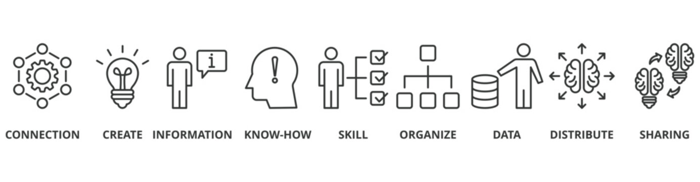 Knowledge transfer banner web icon vector illustration concept with icon of connection, create, information, know-how, skill, organize, data, distribute and sharing