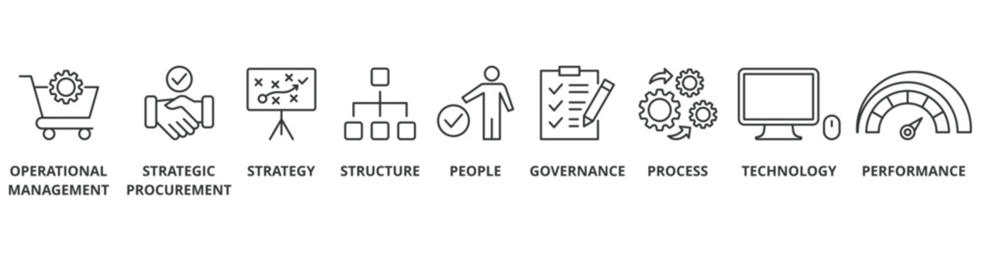 Procurement Management Banner Web Icon Vector Illustration Concept With Icon Of Operational Management, Strategy, Structure, People, Governance, Process, Technology And Performance