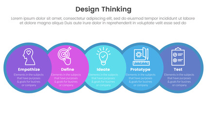 design thinking process infographic template banner with big circle venn blending and horizontal right direction with 5 point list information for slide presentation