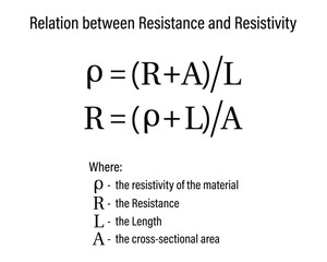 Relation between resistance and resistivity on a white background. Education. Science. Vector illustration.