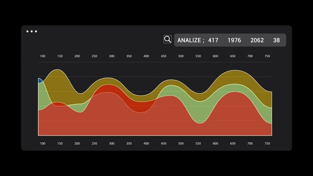 Animation of Wave chart with data on black background. Business table with statistics analysis and summary indicators in numbers. Modern table with numerical data in digital form