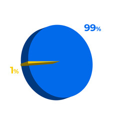 1 99 percentage 3d pie chart vector illustration eps