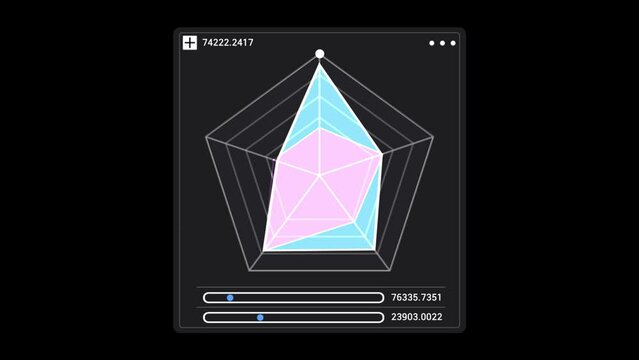A radar chart is a graphical method of displaying multivariate data in the form of a 2d chart quantitative variables represented on axes starting from the same point, 4K HUD Chart animation