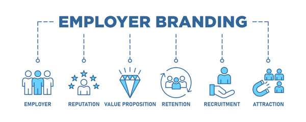 Employer branding banner web icon vector illustration concept with an icon of pay raise, reputation, value proposition, retention, recruitment and attraction