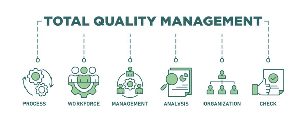 Total quality management banner web icon set vector illustration concept with icon of process, workforce, management, analysis, organization and check