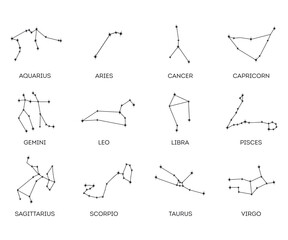 horoscope Astronomical star constellations