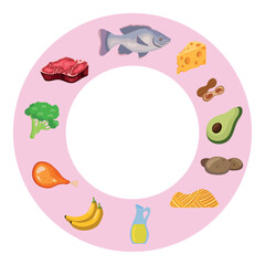 nutritional products in food cycle