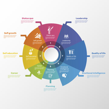 Infographics with Personal Growth theme icons, 10 steps. Such as status quo, sefl growth, self education, career and more.