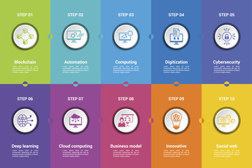 Infographics with Industry 4.0 theme icons, 10 steps. Such as blockchain, automation, computing, digitization and more.