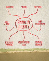 financial literacy infographics or mind map sketch on  art paper - personal finance concept and education