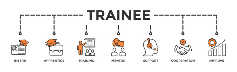 Trainee banner web icon vector illustration concept for internship training and learning program apprenticeship with an icon of intern, apprentice, training, mentor, support, cooperation and improve