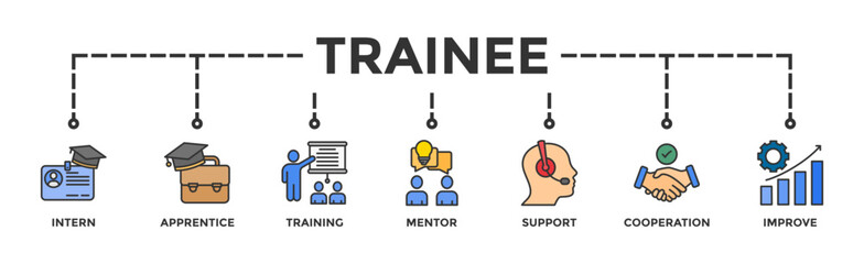 Trainee banner web icon vector illustration concept for internship training and learning program apprenticeship with an icon of intern, apprentice, training, mentor, support, cooperation and improve