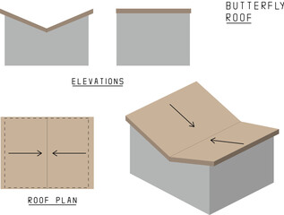 Vector of Butterfly roof. Elevations, roof plan and 3d view
