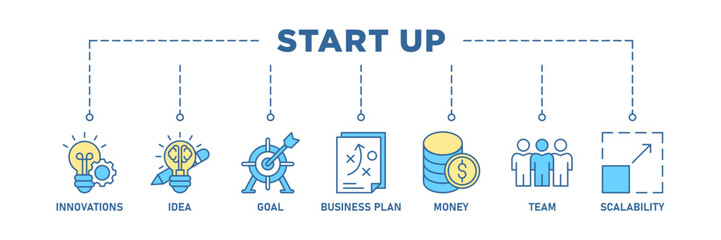 Start up banner web icon set vector illustration concept with icon of innovation, idea, goal, business plan, money, team, and scalability