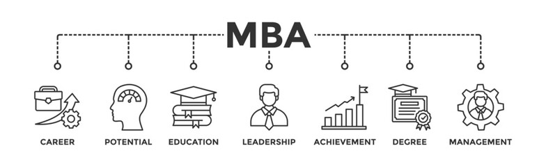 MBA banner web icon vector illustration concept of master of business administration with icon of career, potential, education, leadership, achievement, degree and management