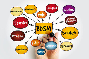 BDSM - Bondage, Dominance, Sadism, Masochism acronym mindmap, concept background