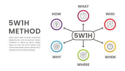 5W1H problem solving method infographic for slide presentation - obrazy, fototapety, plakaty