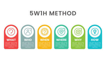 5W1H problem solving method infographic for slide presentation - obrazy, fototapety, plakaty