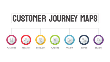 Customer journey map vector illustration concept with 7 steps and icons.Print