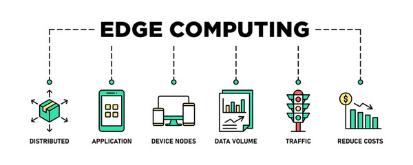 Edge computing banner web icon set vector illustration concept with icon of distributed computing, application, device nodes, data volume, traffic and reduce costs - obrazy, fototapety, plakaty