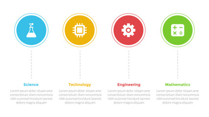 STEM education infographics template diagram with big circle and vertical description with 4 point step design for slide presentation