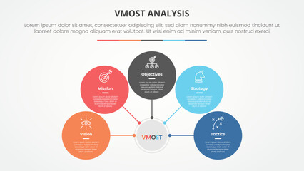 vmost analysis template infographic concept for slide presentation with circle network on center connection with 5 point list with flat style