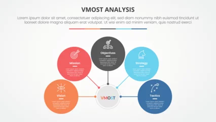 Tuinposter vmost analysis template infographic concept for slide presentation with circle network on center connection with 5 point list with flat style © fatmawati