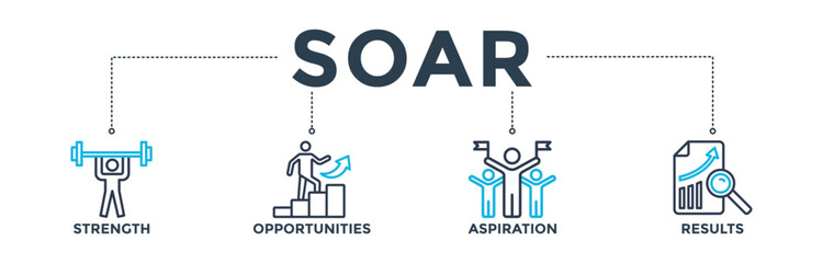 SOAR banner concept with icon of strength, opportunities, aspiration, and results. Web icon vector illustration