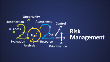Risk Management 2024 new year word cloud text with handwritten colorful strategy arrows in shape of 2024 on board. New Year white blue background vector