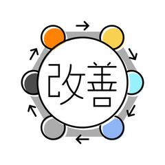 kaizen manufacturing engineer color icon vector. kaizen manufacturing engineer sign. isolated symbol illustration