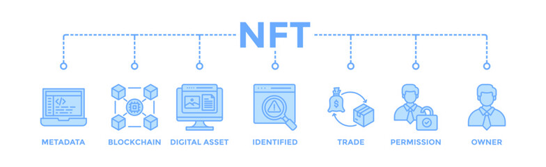 Nft banner web icon vector illustration concept with icon of metadata, blockchain, digital asset, identified, trade