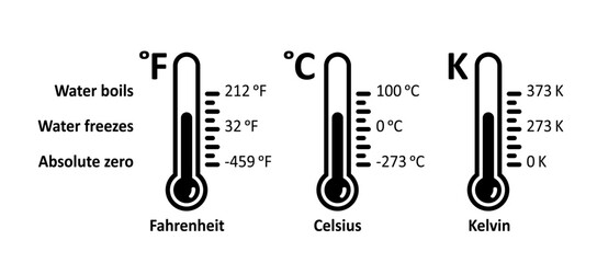 Absolute zero, water freezes and water boils thermometer or temperature indicate. Fahrenheit, kelvin or Celsius. Lowest temperature limit for water freezing. Boiling point, freezing point.  - obrazy, fototapety, plakaty